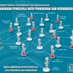 Cek Verval PTK/NUPTK