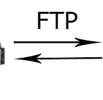 menggunakan ftp