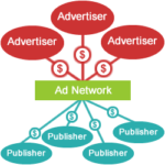 daftar ads-network
