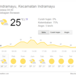 prakiraan cuaca di google
