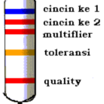 menghitung resistor