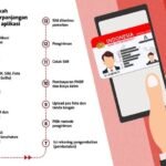 cara perpanjang SIM online Surabaya